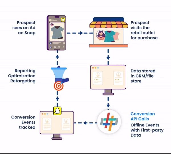 Measuring the Offline Impact of your Snap campaigns - Datahash